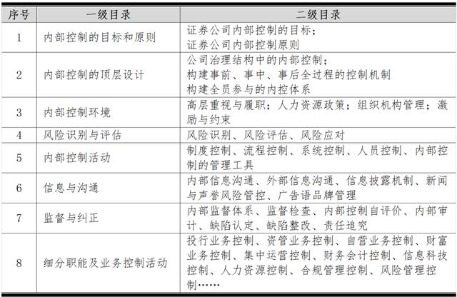 關于中小券商內部控制體系建設思路與路徑的探索（中小券商存在及面臨的問題）