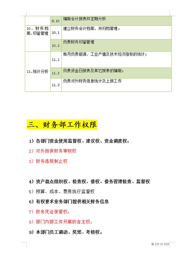 2022最新整理的財(cái)務(wù)部管理制度（組織架構(gòu)、工作職責(zé)、崗位規(guī)范）