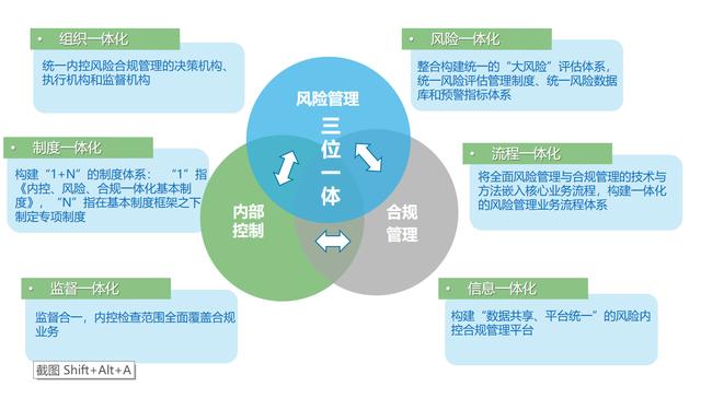 風險、內控、合規一體化實施方案（風險,內控,合規一體化實施方案怎么寫）