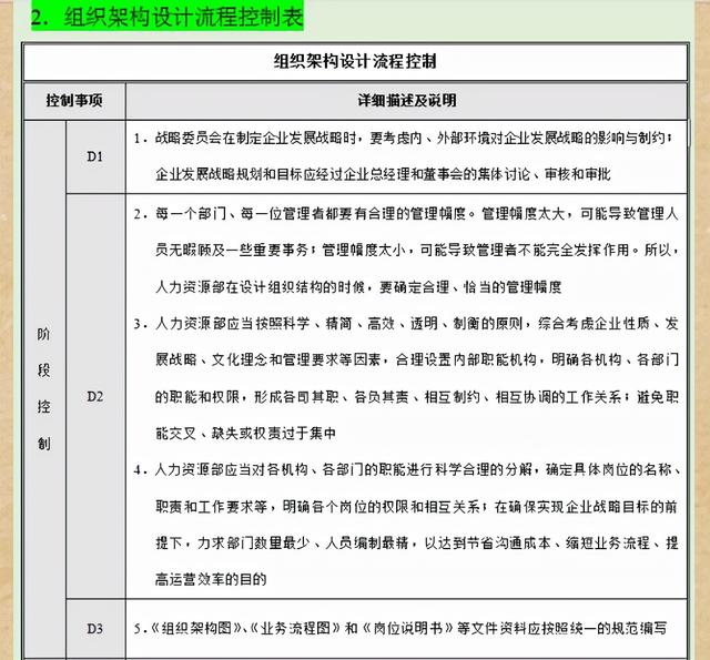 財務經理說-2021最新企業內部控制流程手冊（完整版）,照做就是了（企業內部控制流程手冊(第3版)電子版）
