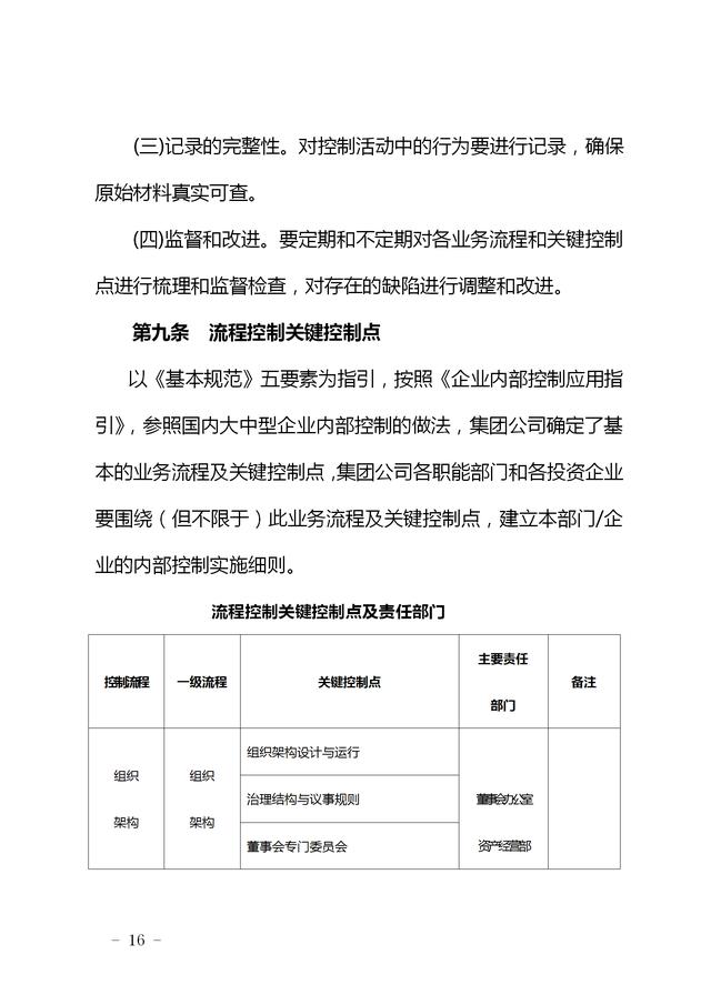從內控組織架構與職責到考核原則：64頁企業完整一套內部控制手冊