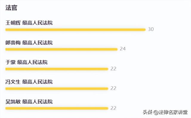 最高人民法院近 1 年建設工程施工合同糾紛案件 30 條裁判規則