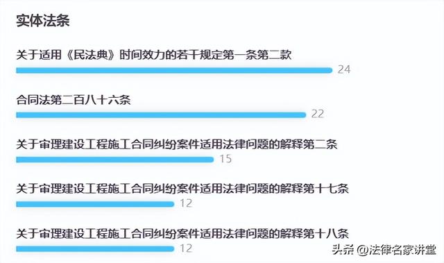 最高人民法院近 1 年建設工程施工合同糾紛案件 30 條裁判規則