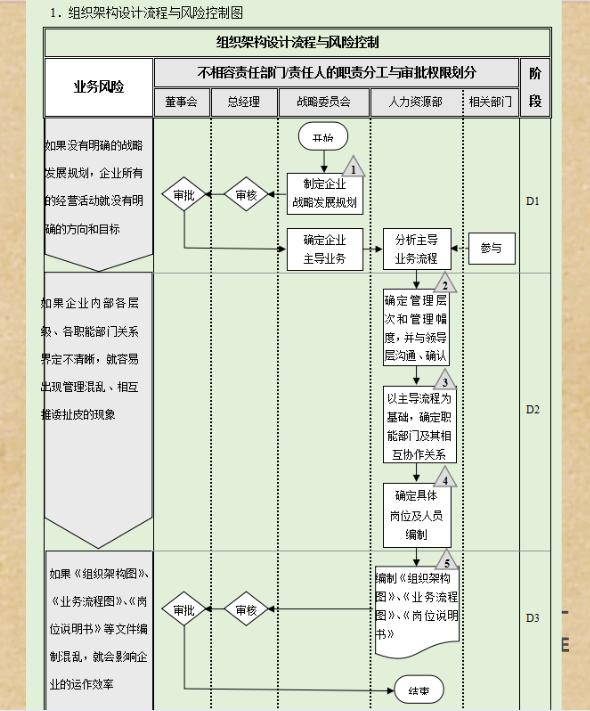 財務經理說-2021最新企業內部控制流程手冊（完整版）,照做就是了（企業內部控制流程手冊(第3版)電子版）