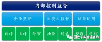 國有企業內控指南（國有企業內控指南是什么）