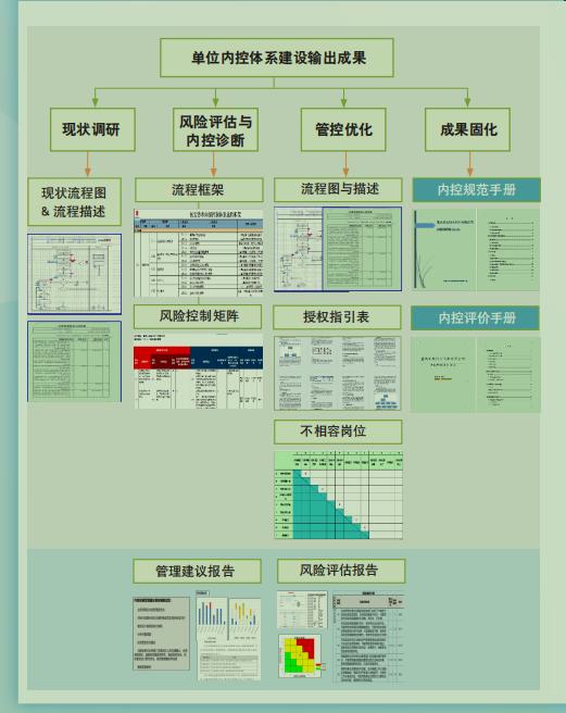 行政事業單位內部控制建設手冊（完整版）（行政事業單位內部控制建設指導意見）