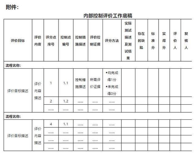 企業如何開展內控體系的評價（企業如何開展內控體系的評價工作）