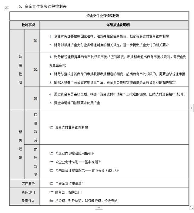 企業內部控制流程手冊（完整版）（企業內部控制管理流程手冊）