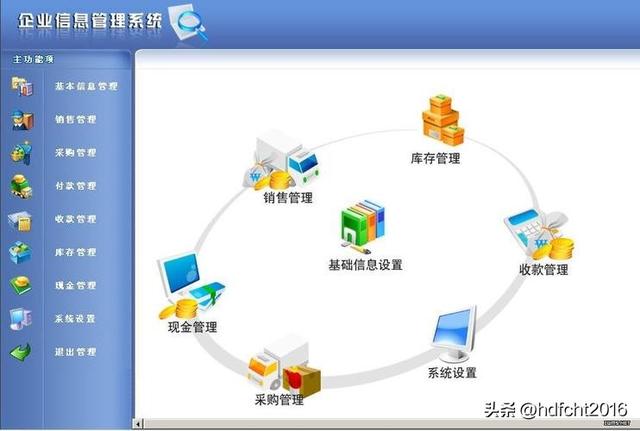 企業應該如何提高內部管理水平？（企業應該如何提高內部管理水平呢）