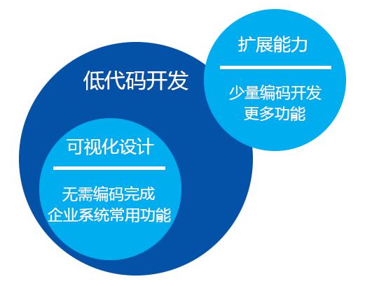 活字格與用友U8+攜手，低代碼讓客戶化開發更簡單