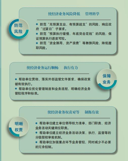 行政事業單位內部控制建設手冊（完整版）（行政事業單位內部控制建設指導意見）
