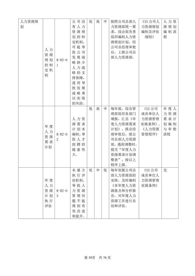 83頁企業內部控制管理手冊（公司層面、業務層面和IT層面）（企業層面的內部控制包括哪些）