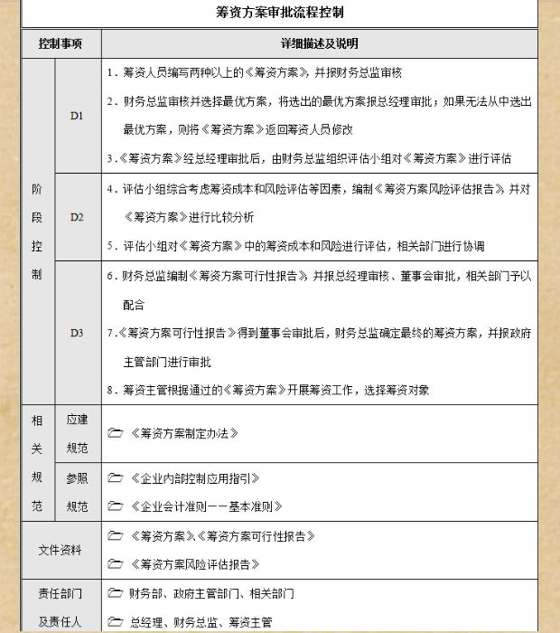 財務經理說-2021最新企業內部控制流程手冊（完整版）,照做就是了（企業內部控制流程手冊(第3版)電子版）