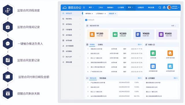 內控管理解決方案：提高管理水平和風險防范能力（內控管理提升）