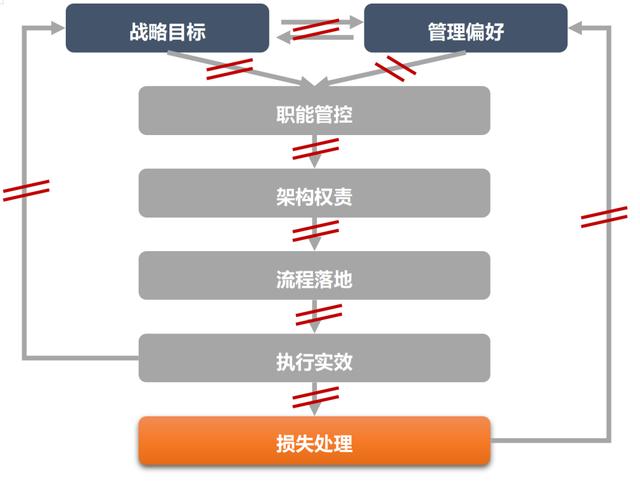 關于中小券商內部控制體系建設思路與路徑的探索（中小券商存在及面臨的問題）