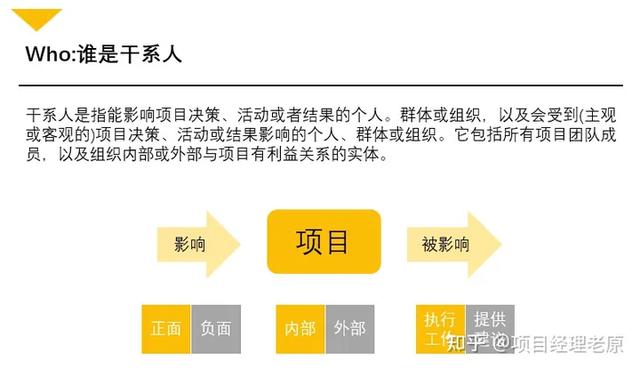 騰訊內部最通俗易懂的項目管理PPT（騰訊項目管理流程）