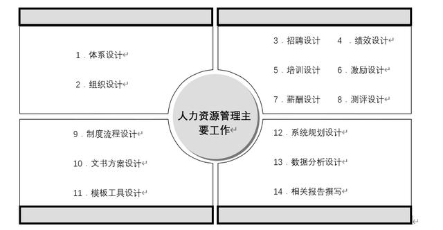 人力資源工作的內控（人力資源工作的內控是什么）