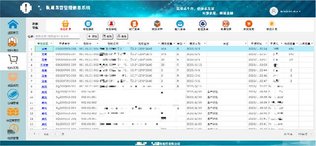 低代碼應用案例：小芽知行–業財一體化的運營管理信息系統（小芽科技）