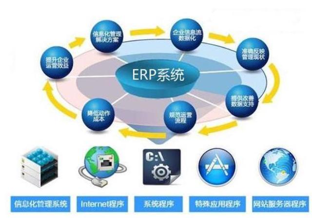 ERP已經涼涼？低代碼平臺真能成為下個風口嗎？（erp 低代碼）