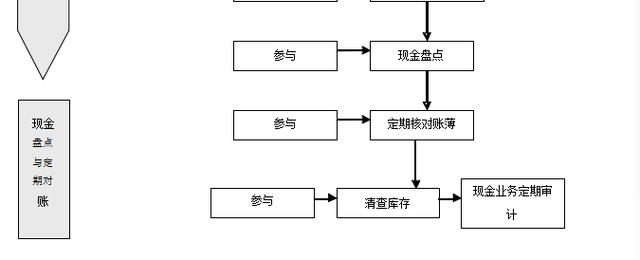 740頁《企業內控管理》包括資金+采購+風險+預算+股權投資+合同（企業內部控制資金活動風控導圖）