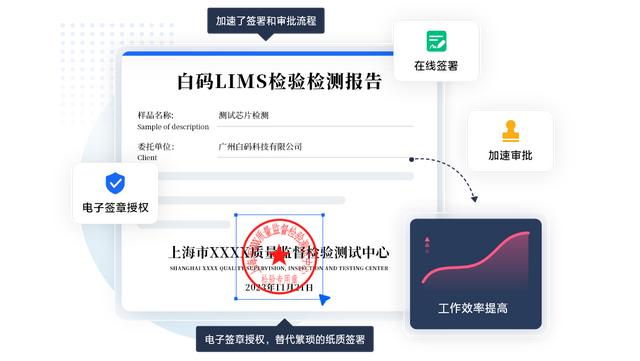 好用的化工LIMS實驗室管理系統 LIMS實驗室管理系統推薦（lims實驗室管理軟件）