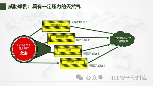 PPT - 【課件】風險管理-不可不知的風險管理方法（風險管理ppt范本）