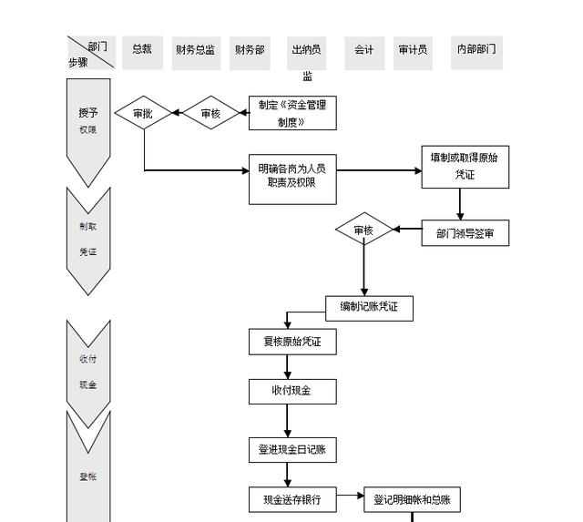 740頁《企業內控管理》包括資金+采購+風險+預算+股權投資+合同（企業內部控制資金活動風控導圖）