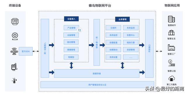 Golang語言實現的超輕量級物聯網開發平臺（golang 項目）