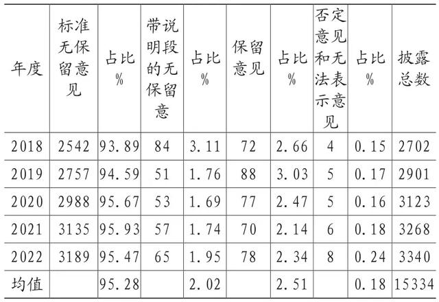 案例分析：某上市公司內控失敗及財務舞弊手段（基于內部控制視角的上市公司財務舞弊研究）