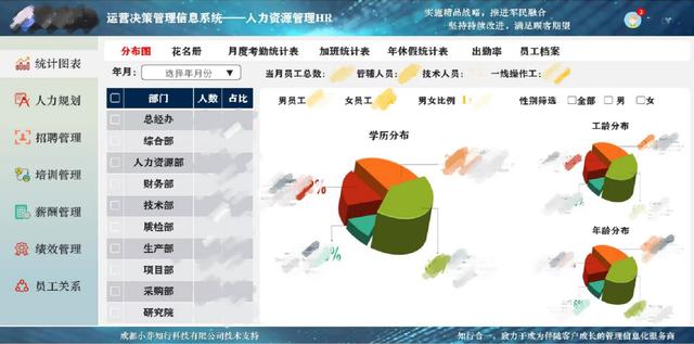 低代碼應用案例：小芽知行–業財一體化的運營管理信息系統（小芽科技）