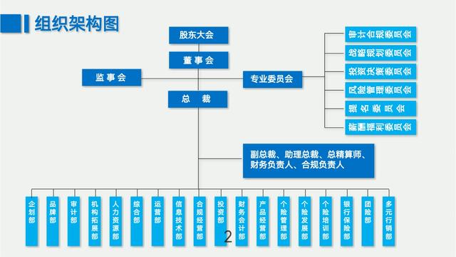 熬夜三天，做的“組織架構圖”，拿走不謝（組織架構圖制作視頻）