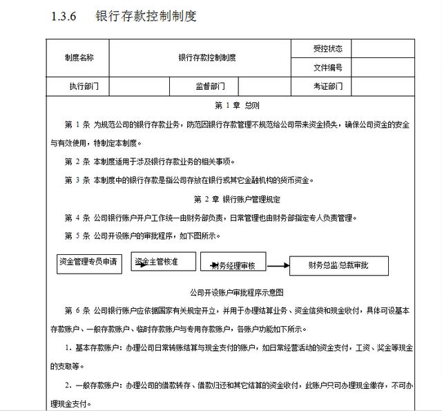 740頁《企業內控管理》包括資金+采購+風險+預算+股權投資+合同（企業內部控制資金活動風控導圖）