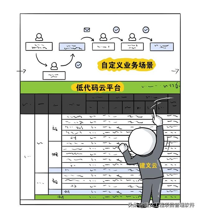 建設方項目管理平臺：全局分析，一屏統覽，一鍵追蹤，一鍵直達