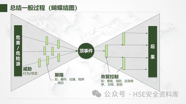 PPT - 【課件】風險管理-不可不知的風險管理方法（風險管理ppt范本）