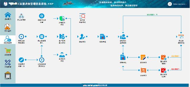 低代碼應用案例：小芽知行–業財一體化的運營管理信息系統（小芽科技）