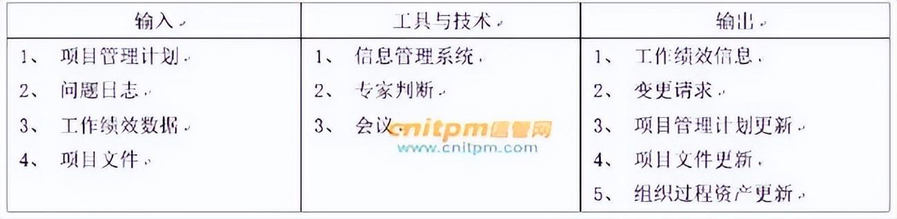 信息系統項目管理師干系人管理itto記憶口訣（論信息系統項目的干系人管理）
