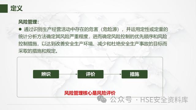 PPT - 【課件】風險管理-不可不知的風險管理方法（風險管理ppt范本）