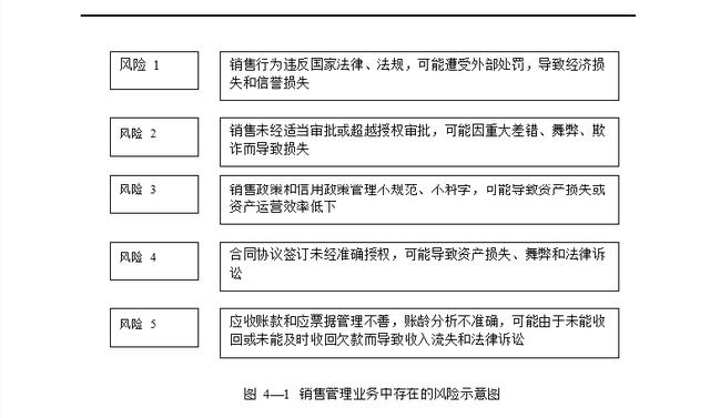 740頁《企業內控管理》包括資金+采購+風險+預算+股權投資+合同（企業內部控制資金活動風控導圖）