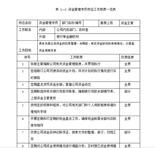 740頁《企業內控管理》包括資金+采購+風險+預算+股權投資+合同（企業內部控制資金活動風控導圖）