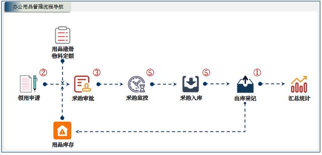 低代碼應用案例：小芽知行–業財一體化的運營管理信息系統（小芽科技）