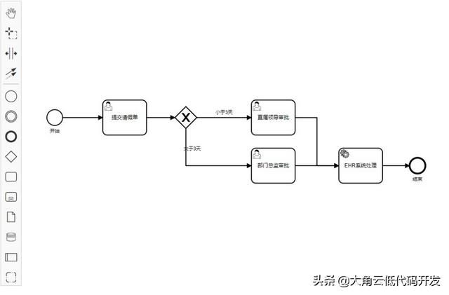企業自建低代碼開發平臺的簡單實現（企業級低代碼開發平臺）