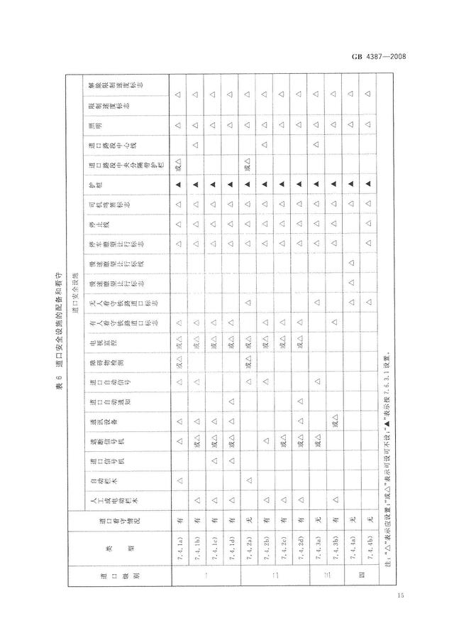 004、GB4387-2008 工業企業廠內鐵路、道路運輸安全規程（工業企業廠內鐵路道路運輸安全規程最新）
