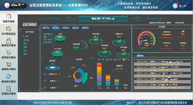 低代碼應用案例：小芽知行–業財一體化的運營管理信息系統（小芽科技）
