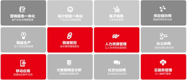 活字格與用友U8+攜手，低代碼讓客戶化開發更簡單