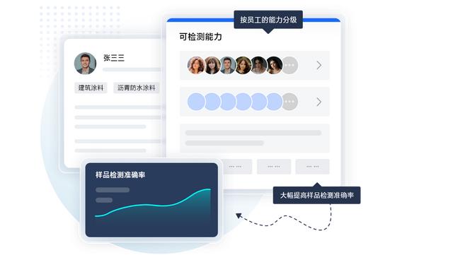 好用的化工LIMS實驗室管理系統 LIMS實驗室管理系統推薦（lims實驗室管理軟件）
