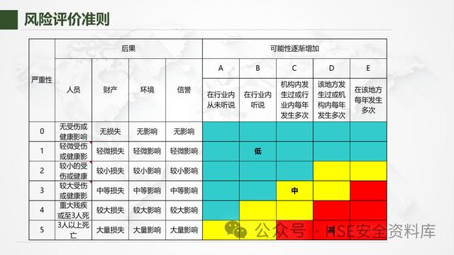 PPT - 【課件】風險管理-不可不知的風險管理方法（風險管理ppt范本）
