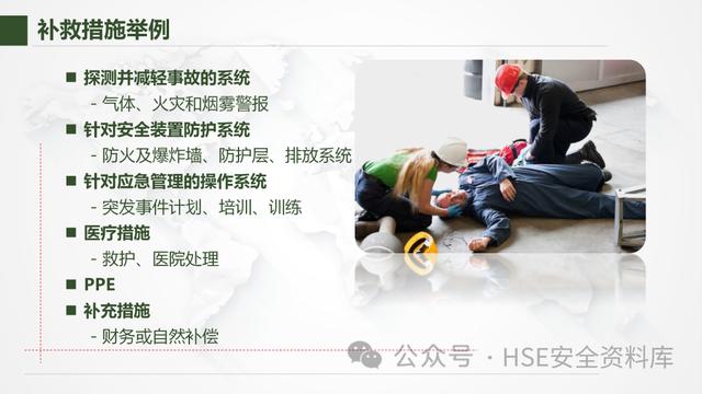 PPT - 【課件】風險管理-不可不知的風險管理方法（風險管理ppt范本）