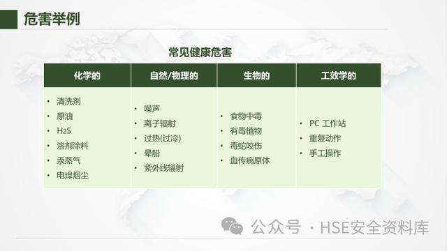 PPT - 【課件】風險管理-不可不知的風險管理方法（風險管理ppt范本）