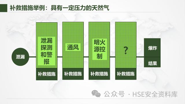 PPT - 【課件】風險管理-不可不知的風險管理方法（風險管理ppt范本）