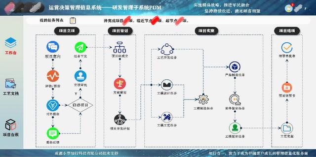 低代碼應用案例：小芽知行–業財一體化的運營管理信息系統（小芽科技）